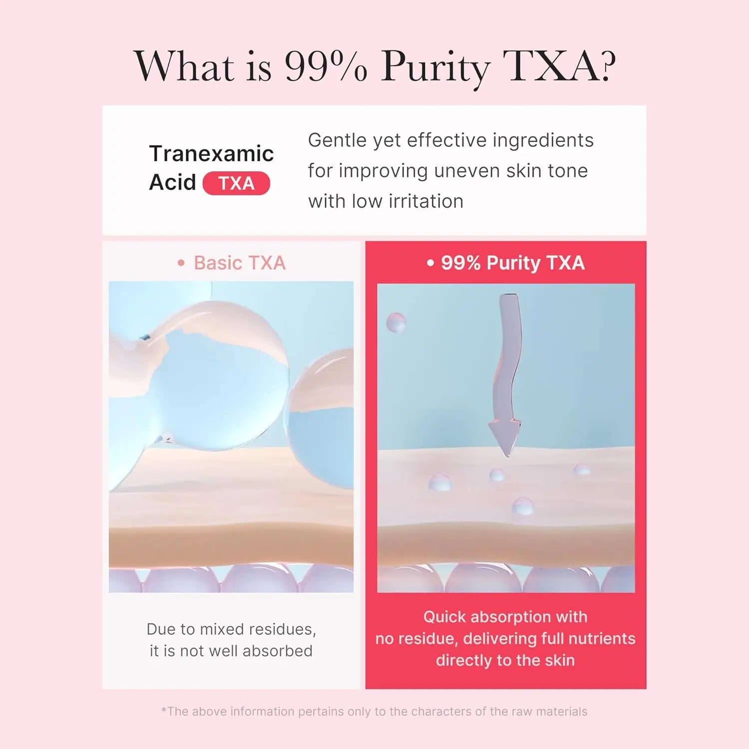 MEDICUBE TXA + Niacinamide Dual Radiance Capsule Cream