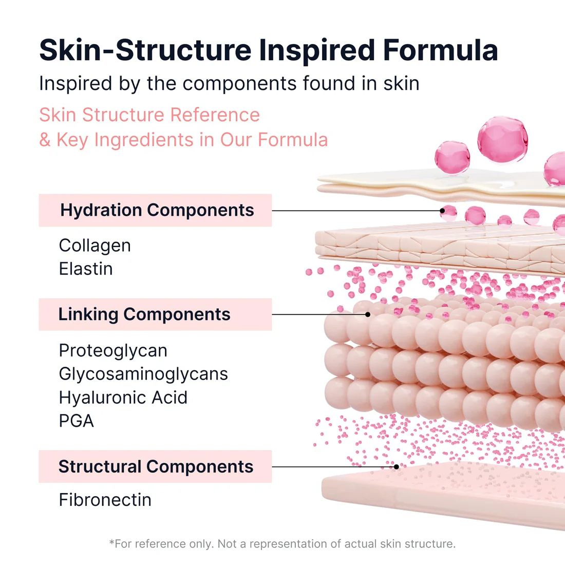 SUNGBOON EDITOR PDRN Pink Vitamin Glow Boosting Serum