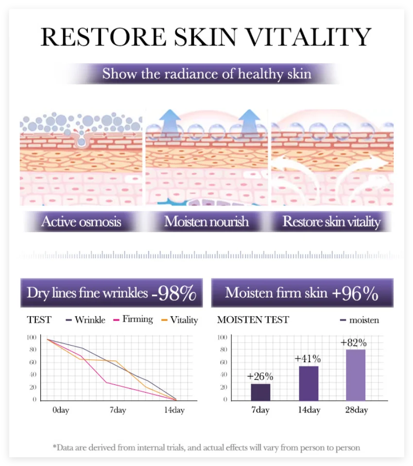 BIOAQUA Recombinant Type III Collagen Skin Activating Serum