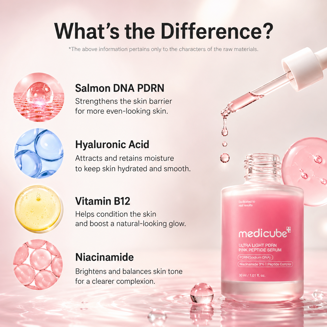 MEDICUBE Ultra Light PDRN Pink Peptide Serum