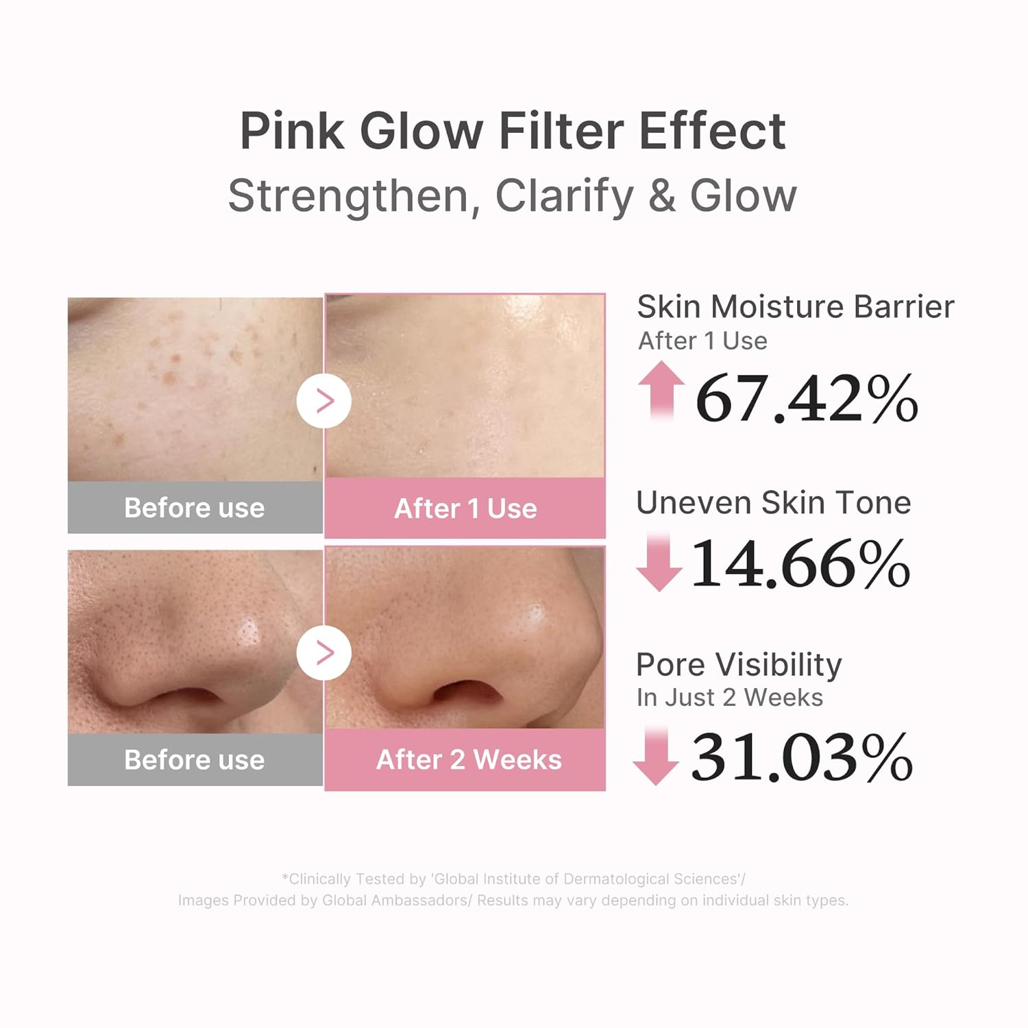 MEDICUBE PDRN Pink Peptide Daily Boost Skin Repair Serum